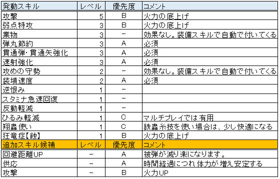 ■スキル一覧